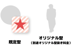 既定型とオリジナル型のステッカー見本。オリジナル型は別途型抜き料金が必要です